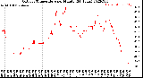 Milwaukee Weather Outdoor Temperature<br>per Minute<br>(24 Hours)