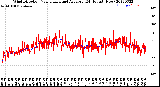 Milwaukee Weather Wind Direction<br>Normalized and Average<br>(24 Hours) (New)