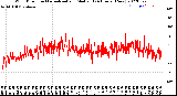 Milwaukee Weather Wind Direction<br>Normalized and Median<br>(24 Hours) (New)