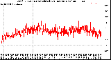 Milwaukee Weather Wind Direction<br>Normalized<br>(24 Hours) (New)