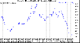 Milwaukee Weather Wind Chill<br>per Minute<br>(24 Hours)