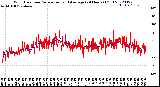 Milwaukee Weather Wind Direction<br>Normalized and Average<br>(24 Hours) (Old)