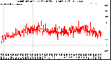 Milwaukee Weather Wind Direction<br>Normalized<br>(24 Hours) (Old)