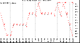 Milwaukee Weather Heat Index<br>(24 Hours)