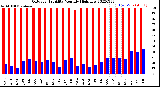 Milwaukee Weather Outdoor Humidity<br>Monthly High/Low