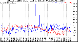 Milwaukee Weather Outdoor Humidity<br>At Daily High<br>Temperature<br>(Past Year)