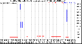 Milwaukee Weather Outdoor Humidity<br>vs Temperature<br>Every 5 Minutes