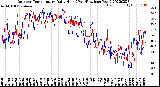 Milwaukee Weather Outdoor Temperature<br>Daily High<br>(Past/Previous Year)