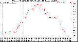 Milwaukee Weather Outdoor Temperature<br>per Minute<br>(24 Hours)