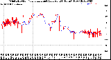 Milwaukee Weather Wind Direction<br>Normalized and Average<br>(24 Hours) (New)