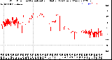 Milwaukee Weather Wind Direction<br>Normalized and Median<br>(24 Hours) (New)