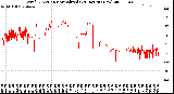 Milwaukee Weather Wind Direction<br>Normalized<br>(24 Hours) (New)