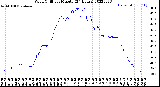 Milwaukee Weather Wind Chill<br>per Minute<br>(24 Hours)