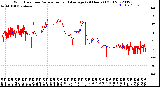 Milwaukee Weather Wind Direction<br>Normalized and Average<br>(24 Hours) (Old)