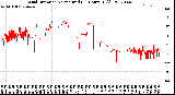 Milwaukee Weather Wind Direction<br>Normalized<br>(24 Hours) (Old)