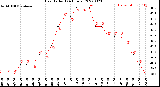 Milwaukee Weather Heat Index<br>(24 Hours)