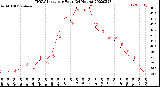 Milwaukee Weather THSW Index<br>per Hour<br>(24 Hours)