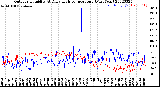 Milwaukee Weather Outdoor Humidity<br>At Daily High<br>Temperature<br>(Past Year)