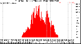 Milwaukee Weather Solar Radiation<br>per Minute<br>(24 Hours)