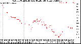 Milwaukee Weather Outdoor Temperature<br>per Minute<br>(24 Hours)