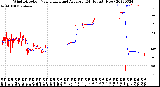 Milwaukee Weather Wind Direction<br>Normalized and Average<br>(24 Hours) (New)