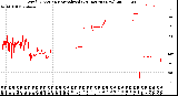 Milwaukee Weather Wind Direction<br>Normalized<br>(24 Hours) (New)