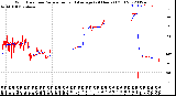 Milwaukee Weather Wind Direction<br>Normalized and Average<br>(24 Hours) (Old)