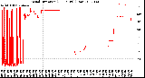 Milwaukee Weather Wind Direction<br>(24 Hours) (Raw)