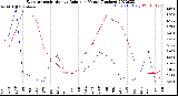 Milwaukee Weather Evapotranspiration<br>vs Rain per Month<br>(Inches)