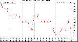 Milwaukee Weather Heat Index<br>(24 Hours)