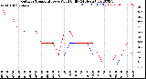 Milwaukee Weather Outdoor Temperature<br>vs Wind Chill<br>(24 Hours)