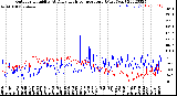 Milwaukee Weather Outdoor Humidity<br>At Daily High<br>Temperature<br>(Past Year)