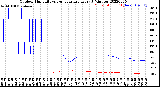 Milwaukee Weather Outdoor Humidity<br>vs Temperature<br>Every 5 Minutes