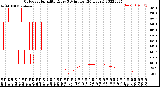 Milwaukee Weather Outdoor Humidity<br>Every 5 Minutes<br>(24 Hours)