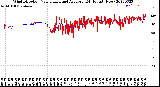 Milwaukee Weather Wind Direction<br>Normalized and Average<br>(24 Hours) (New)