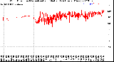 Milwaukee Weather Wind Direction<br>Normalized and Median<br>(24 Hours) (New)