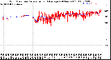 Milwaukee Weather Wind Direction<br>Normalized and Average<br>(24 Hours) (Old)