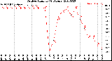 Milwaukee Weather Outdoor Humidity<br>(24 Hours)