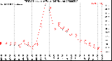 Milwaukee Weather THSW Index<br>per Hour<br>(24 Hours)