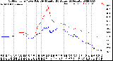 Milwaukee Weather Outdoor Temp / Dew Point<br>by Minute<br>(24 Hours) (Alternate)