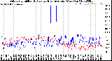 Milwaukee Weather Outdoor Humidity<br>At Daily High<br>Temperature<br>(Past Year)