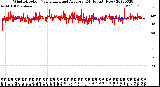 Milwaukee Weather Wind Direction<br>Normalized and Average<br>(24 Hours) (New)