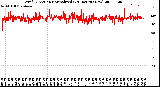 Milwaukee Weather Wind Direction<br>Normalized<br>(24 Hours) (New)