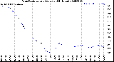 Milwaukee Weather Wind Chill<br>Hourly Average<br>(24 Hours)