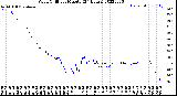 Milwaukee Weather Wind Chill<br>per Minute<br>(24 Hours)