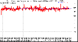 Milwaukee Weather Wind Direction<br>Normalized and Average<br>(24 Hours) (Old)