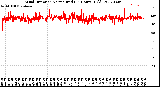 Milwaukee Weather Wind Direction<br>Normalized<br>(24 Hours) (Old)