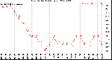 Milwaukee Weather Heat Index<br>(24 Hours)