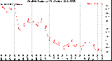 Milwaukee Weather Outdoor Humidity<br>(24 Hours)