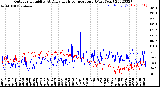 Milwaukee Weather Outdoor Humidity<br>At Daily High<br>Temperature<br>(Past Year)